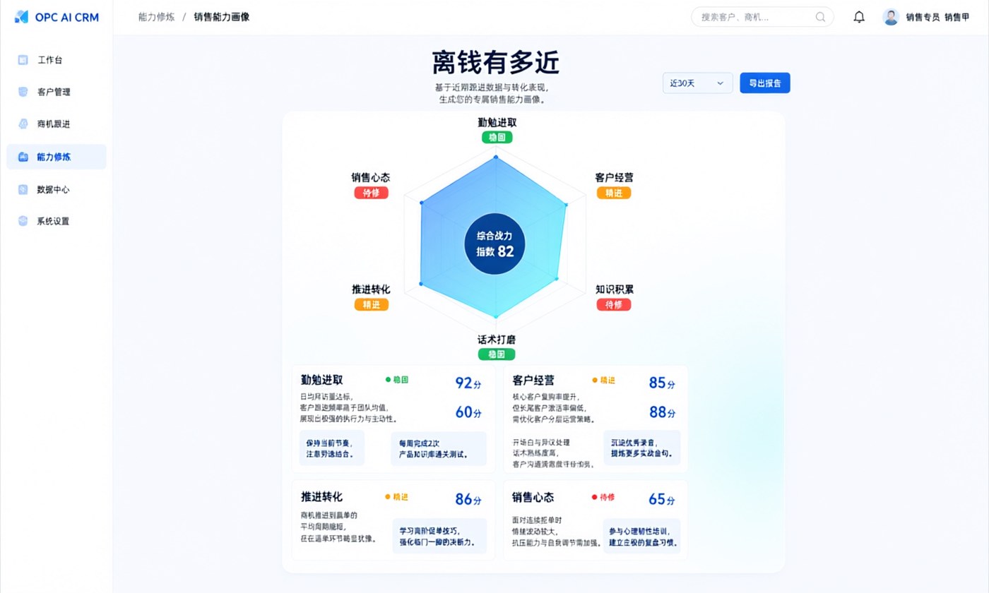 CRM 能力提升界面