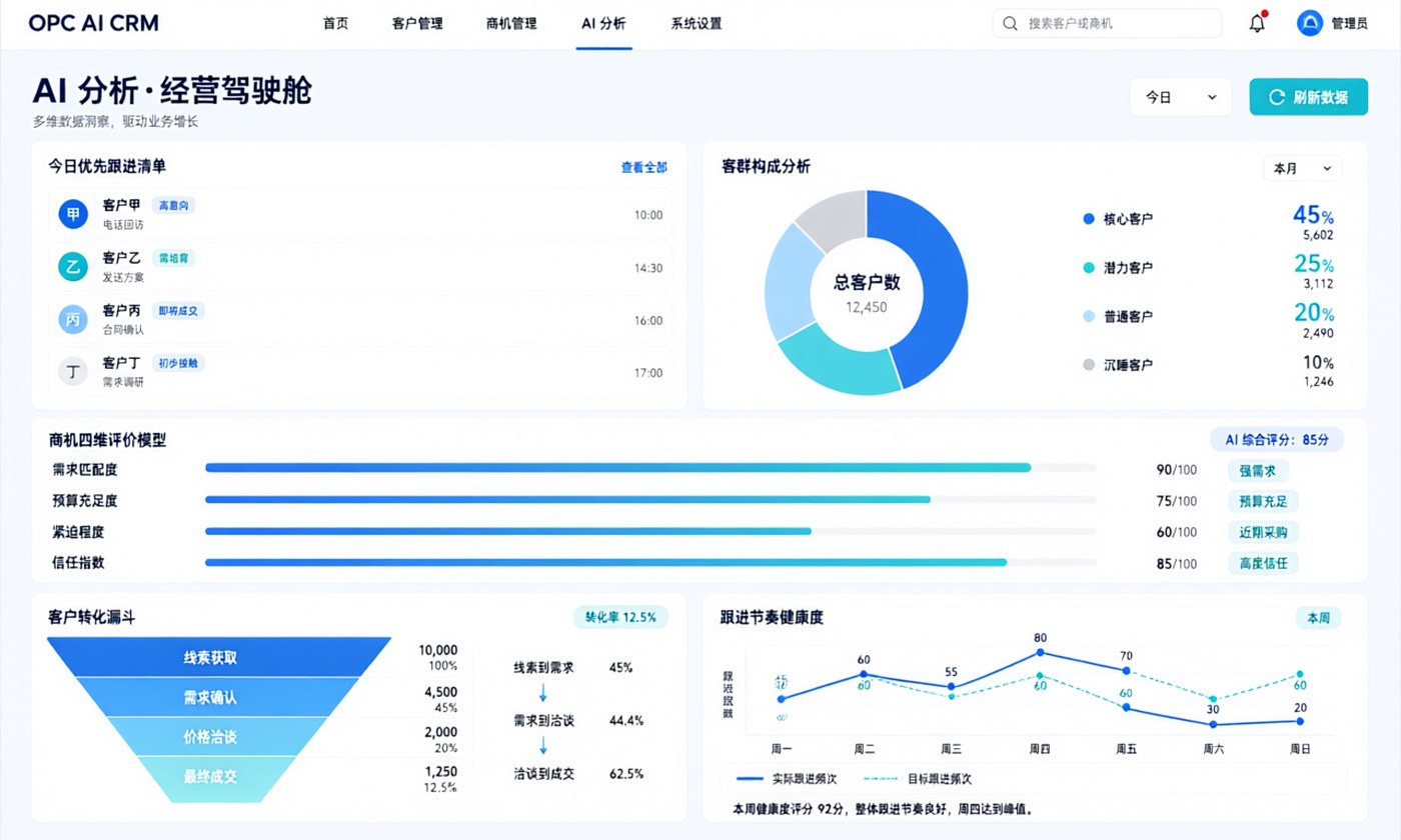CRM AI 多维分析界面